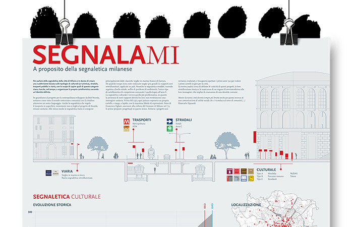 segnalaMI - an infographic poster